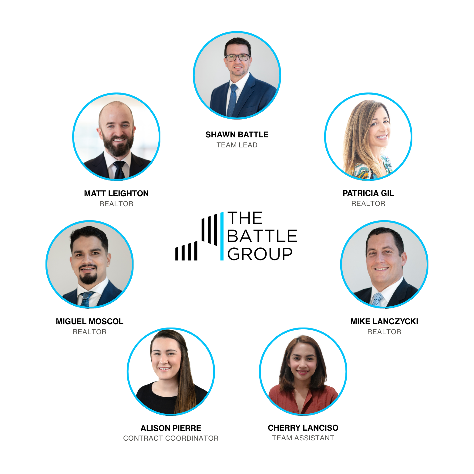 The Battle Group